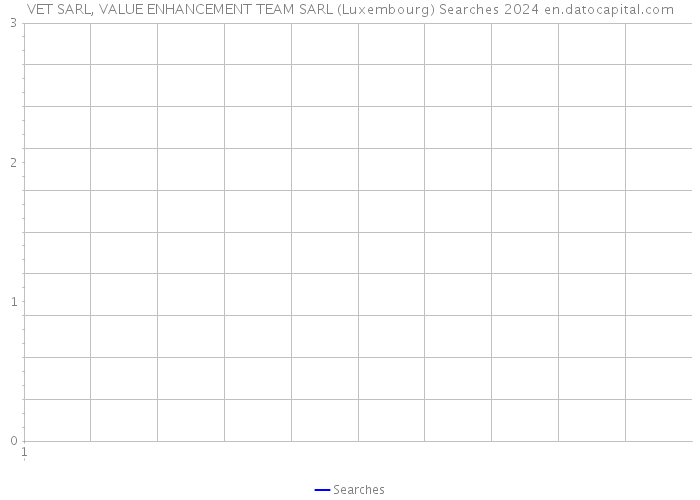 VET SARL, VALUE ENHANCEMENT TEAM SARL (Luxembourg) Searches 2024 