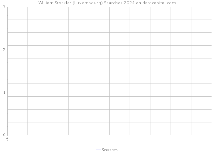 William Stockler (Luxembourg) Searches 2024 