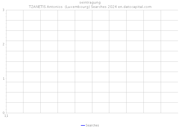 seintragung TZANETIS Antonios (Luxembourg) Searches 2024 