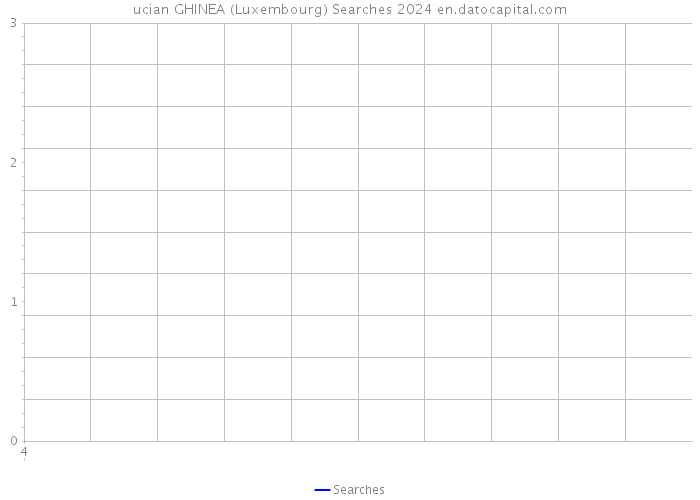 ucian GHINEA (Luxembourg) Searches 2024 