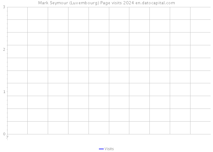 Mark Seymour (Luxembourg) Page visits 2024 