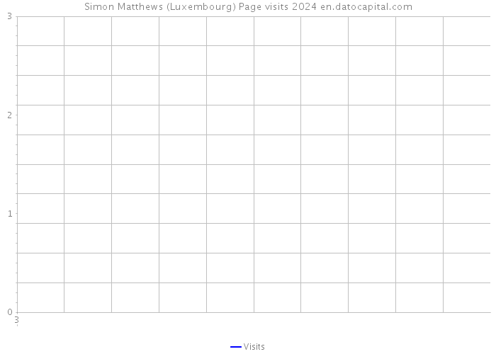 Simon Matthews (Luxembourg) Page visits 2024 
