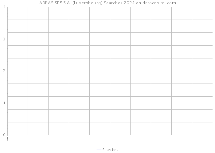 ARRAS SPF S.A. (Luxembourg) Searches 2024 