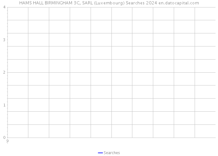 HAMS HALL BIRMINGHAM 3C, SARL (Luxembourg) Searches 2024 