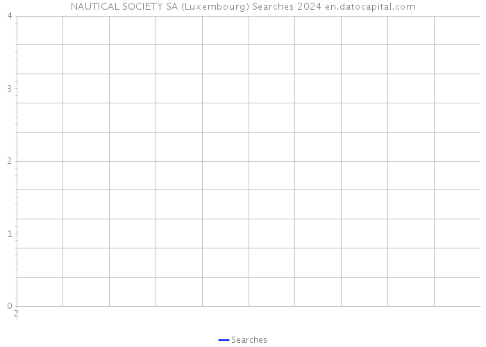 NAUTICAL SOCIETY SA (Luxembourg) Searches 2024 