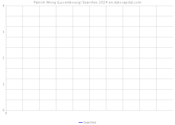 Patrick Wong (Luxembourg) Searches 2024 