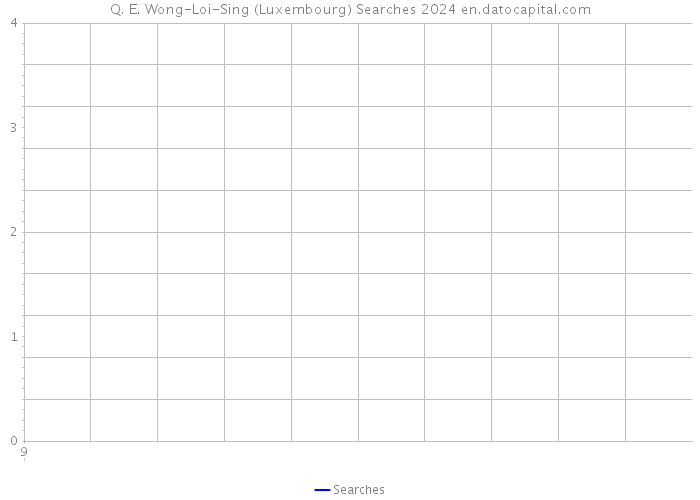 Q. E. Wong-Loi-Sing (Luxembourg) Searches 2024 