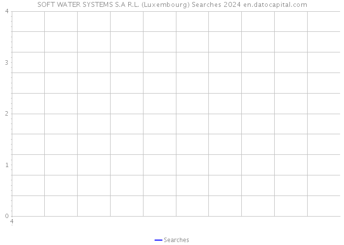 SOFT WATER SYSTEMS S.A R.L. (Luxembourg) Searches 2024 