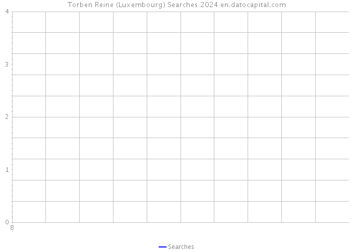 Torben Reine (Luxembourg) Searches 2024 