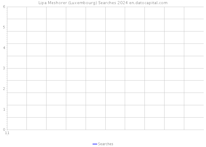 Lipa Meshorer (Luxembourg) Searches 2024 