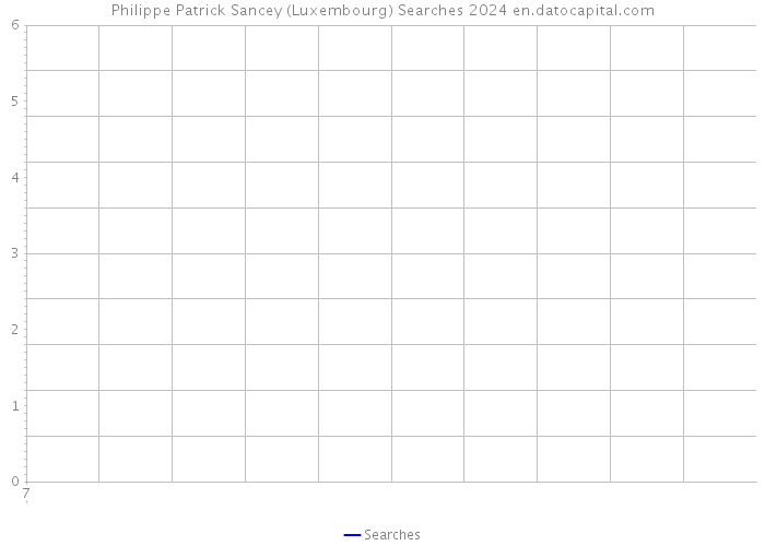 Philippe Patrick Sancey (Luxembourg) Searches 2024 