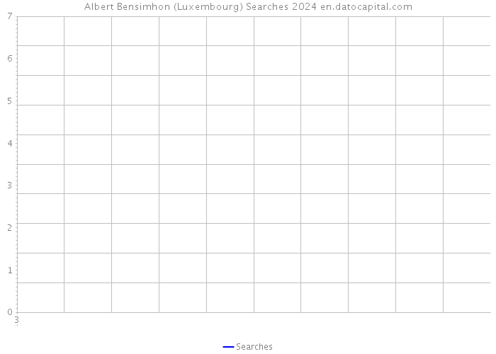 Albert Bensimhon (Luxembourg) Searches 2024 