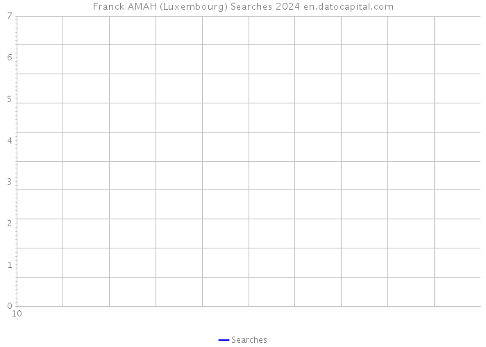 Franck AMAH (Luxembourg) Searches 2024 