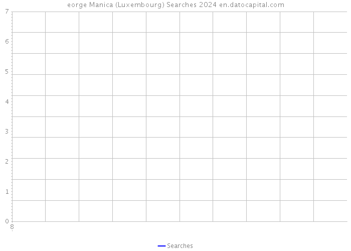 eorge Manica (Luxembourg) Searches 2024 